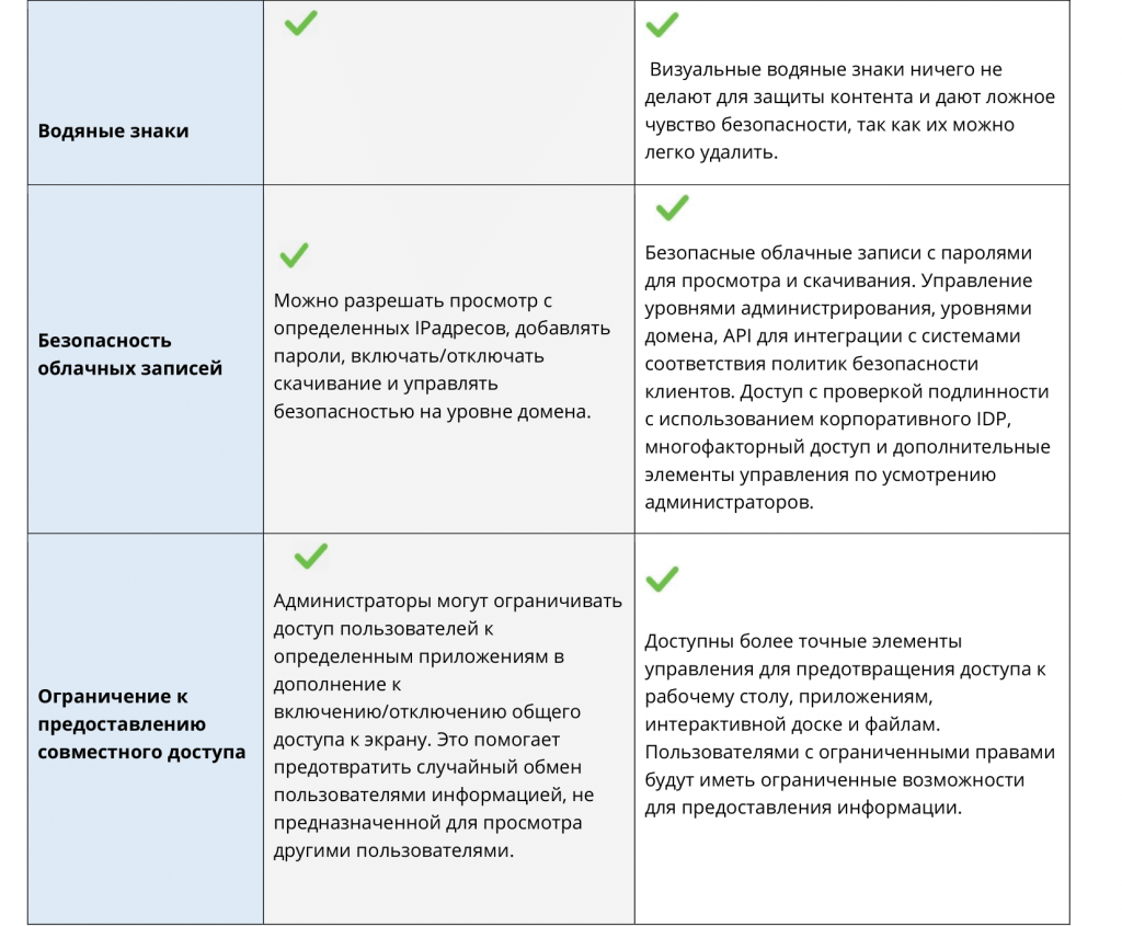 Облачный баттл: Cisco Webex vs Zoom - Innostage