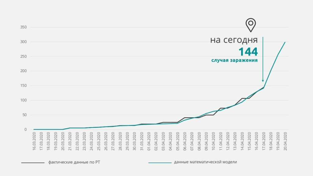 Прогнозы экспертов свежие