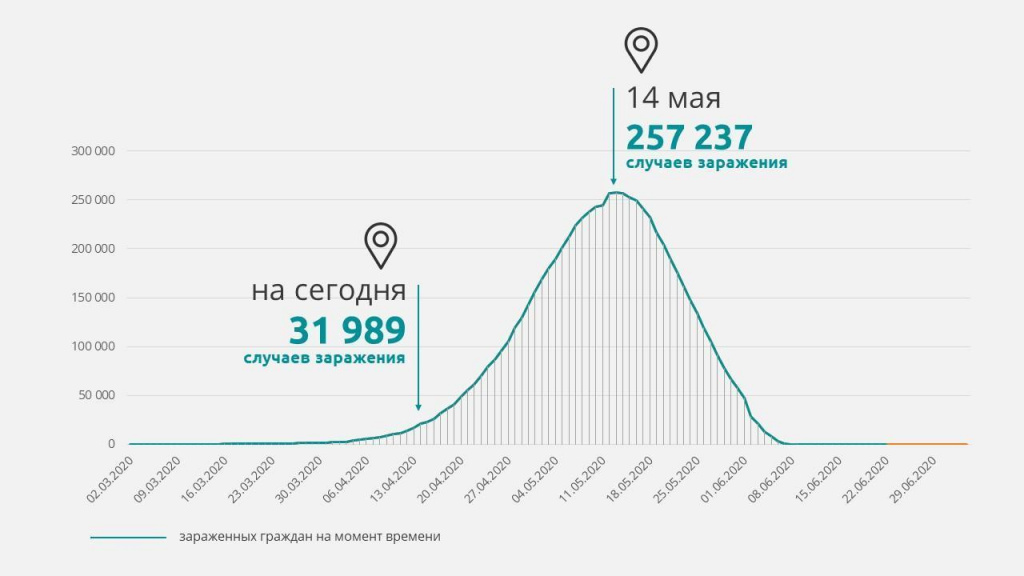 Прогнозы экспертов на сегодня. Статистика 4k. Статистика а4.