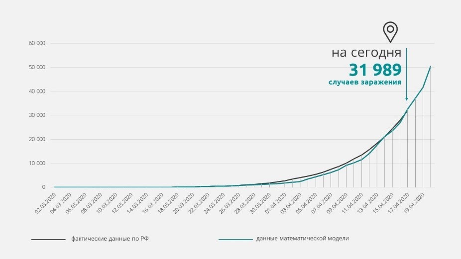 Прогнозы экспертов на сегодня