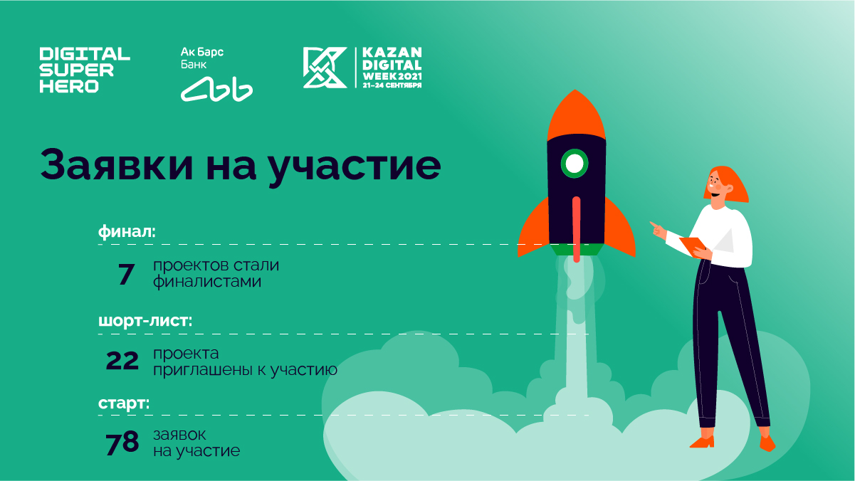 Объявлены финалисты питч-сессии Fintech марафона Digital Superhero -  Innostage