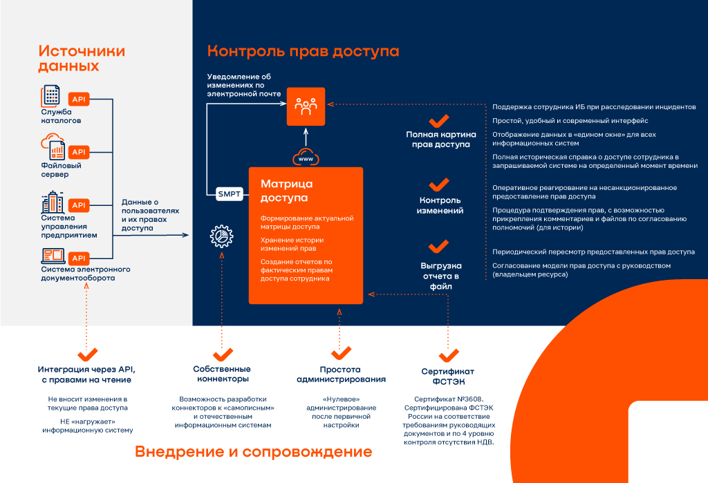 Матрица доступа к информационной системе образец