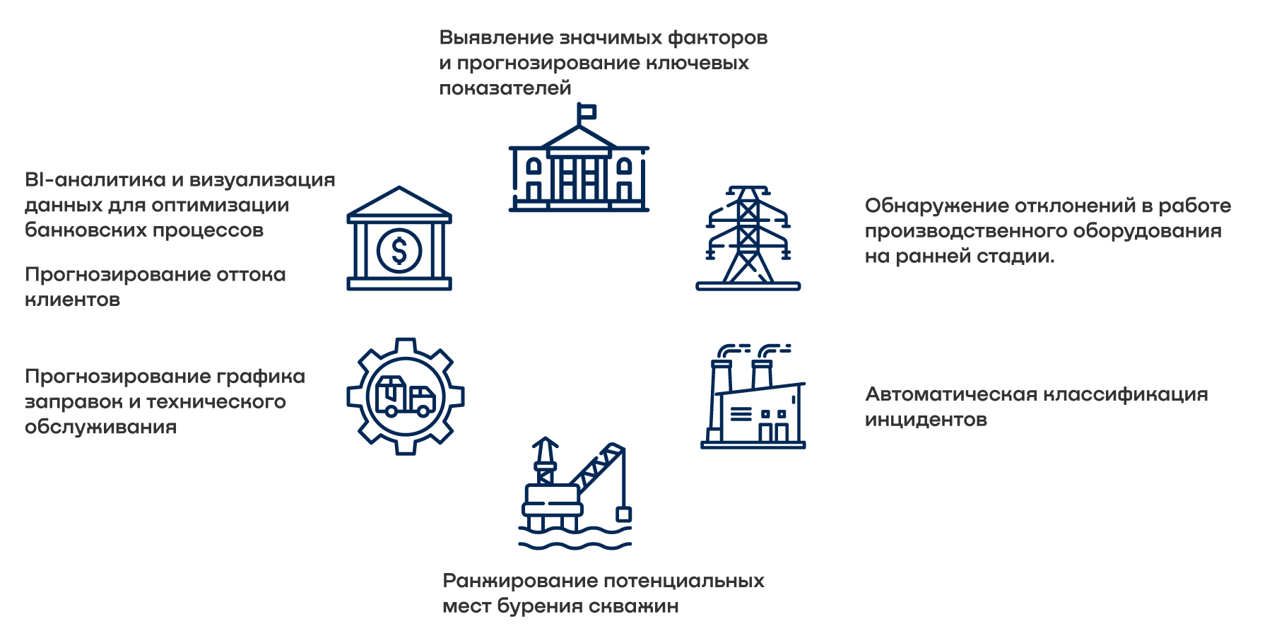 Анализ данных (Data analytics) - Innostage